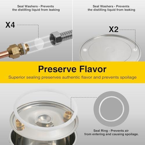 Crafting Spirits at Home: Our Review of‍ the Suteck 50L distiller